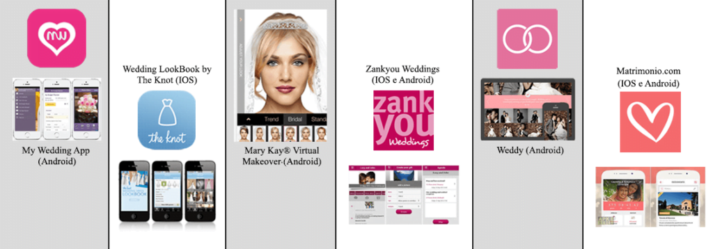 App per aiutare ad organizzare il matrimonio